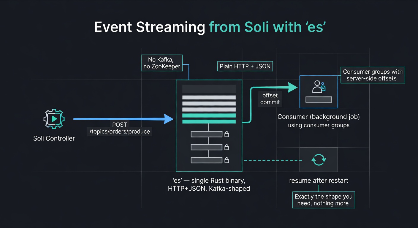 Event Streaming from Soli with `es` — a Kafka-Shaped Broker You Can Actually Run