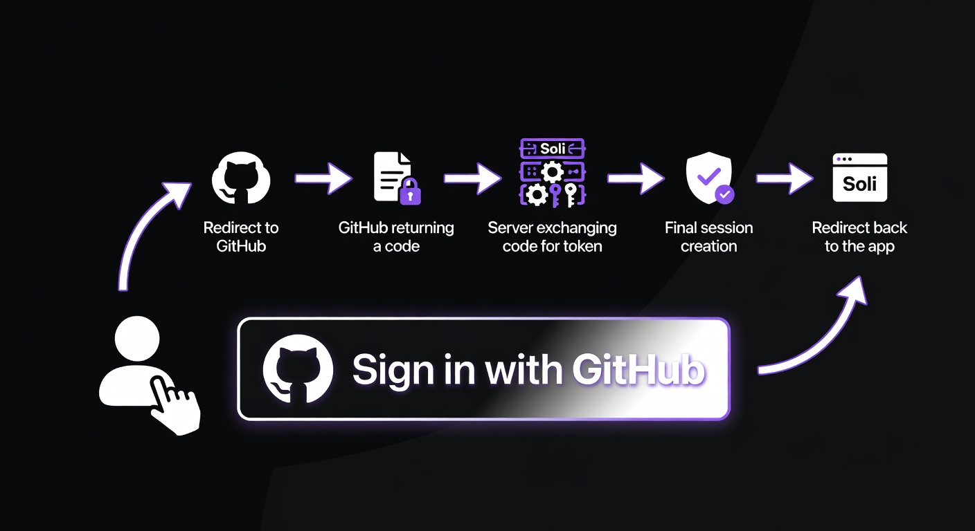Adding "Sign in with GitHub" to Your Soli App
