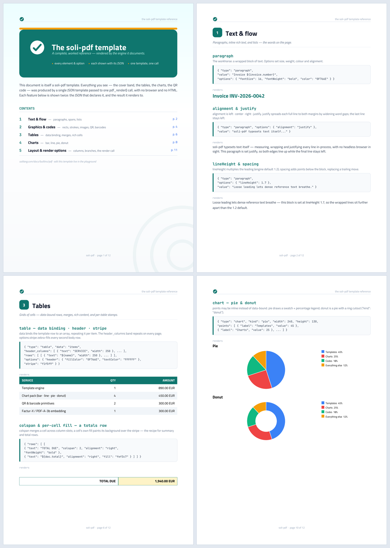 Twelve-page feature tour: a hero cover with a clickable table of contents, then a chapter per topic — each feature shown as a card with its JSON sample beside the rendered result: paragraphs and spans, graphics and codes, data-bound tables, charts, and layout options